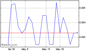 1 Month Elixinol Wellness (PK) Chart