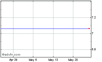1 Month Elixirr (PK) Chart