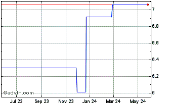 1 Year Elixirr (PK) Chart