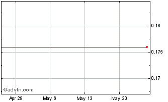 1 Month EcoMax (PK) Chart