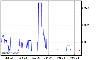 1 Year Embarr Downs (PK) Chart