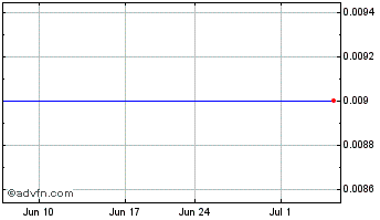 1 Month eMARINE Global (CE) Chart
