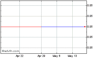 1 Month Emmerson (PK) Chart
