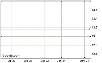 1 Year Enbridge (PK) Chart