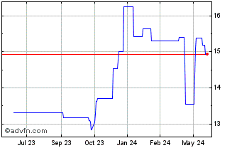 1 Year Enbridge (PK) Chart
