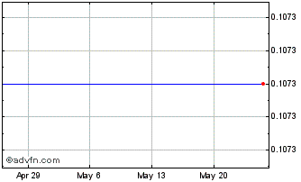 1 Month Entheon Biomedical (PK) Chart