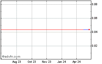1 Year Ecofibre (PK) Chart