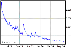1 Year Epazz (PK) Chart