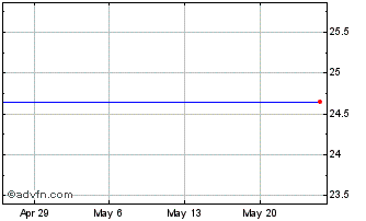1 Month Eagle Point Credit (CE) Chart