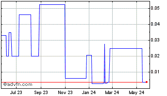 1 Year ECom Products (PK) Chart