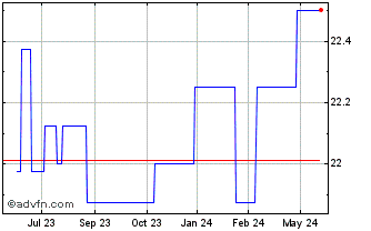 1 Year Equitrans Midstream (PK) Chart