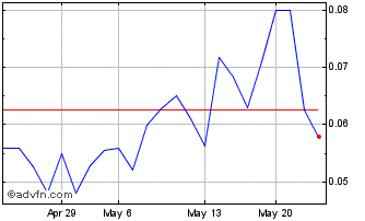 1 Month Esprit Holdings Ltd Hkd (PK) Chart