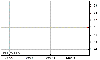 1 Month Emtec (CE) Chart