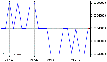 1 Month Eco Tek (PK) Chart