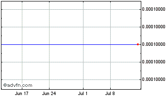 1 Month EnviroTechnologies (CE) Chart