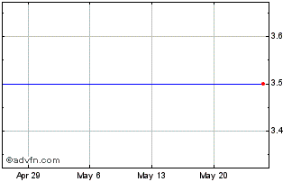 1 Month Eurocash (PK) Chart