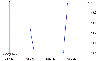 1 Month Exchange Bancshares (PK) Chart