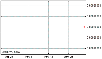 1 Month Exeo Entertainment (CE) Chart