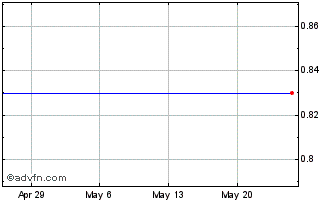 1 Month Express (PK) Chart