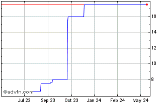 1 Year Flamemaster (CE) Chart