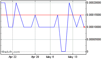 1 Month FBC (PK) Chart