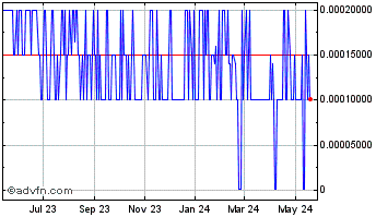 1 Year FBC (PK) Chart