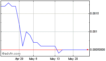1 Month FBEC Worldwide (PK) Chart