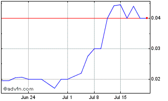 1 Month FBR (QB) Chart