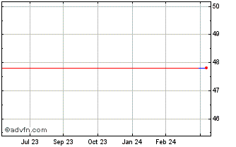 1 Year First Citrus Bancorporat... (PK) Chart