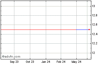 1 Year FDM (PK) Chart