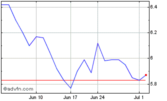 1 Month Frontera Energy (PK) Chart