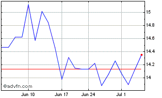 1 Month Fuji Electric (PK) Chart