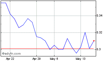 1 Month Freegold Ventures (QX) Chart