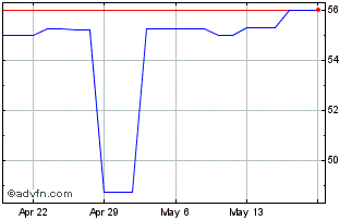 1 Month Fleetwood Bank (PK) Chart