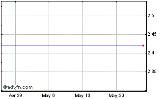 1 Month Essentra (PK) Chart