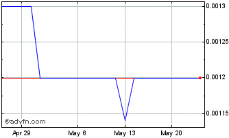 1 Month Flameret (PK) Chart
