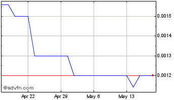 1 Month Flameret (PK) Chart