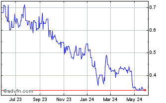 1 Year Flyht Aerospace Solutions (QX) Chart