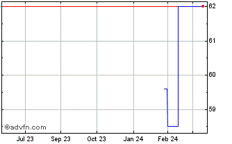 1 Year F and M Bancorp (CE) Chart