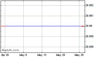 1 Month Finecobank (PK) Chart