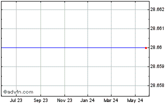 1 Year Finecobank (PK) Chart