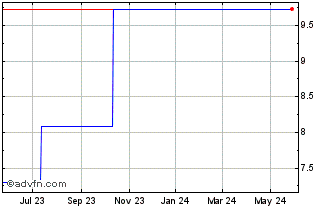 1 Year Furuno Electric (PK) Chart