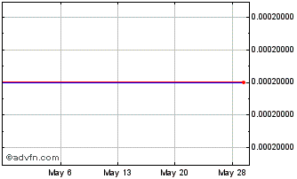 1 Month Far Peak Acquisition (PK) Chart