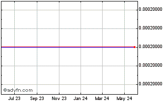 1 Year Far Peak Acquisition (PK) Chart