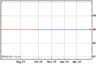 1 Year TFF (PK) Chart