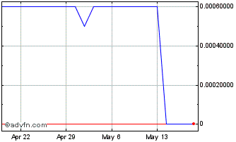 1 Month Firma (PK) Chart