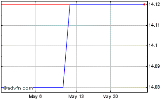 1 Month Fuji Seal (PK) Chart