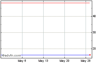 1 Month Fujimi (PK) Chart