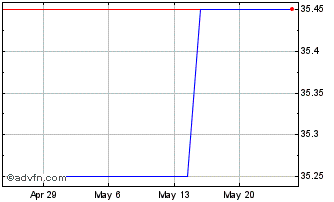 1 Month Fuchs (PK) Chart
