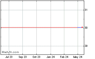 1 Year Fox Wizel (PK) Chart